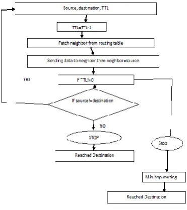 Fig. 3: Zone Leader Election Algorithm 