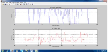 Fig. 11: Comparison of No. of Hops PRP and Multicasting. 