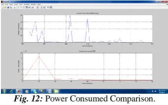 Fig. 12: Power Consumed Comparison. 