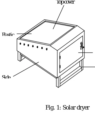 Fig. 2: Free moisture content versus drying time for three  selected vegetable samples  