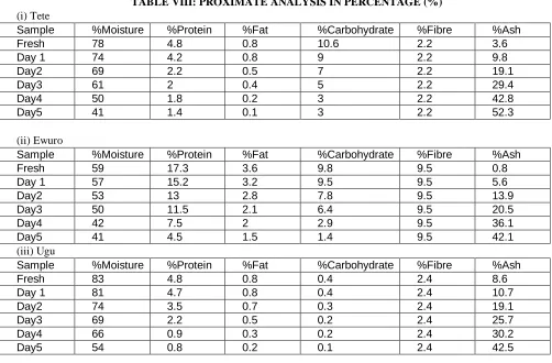 TABLE VIII: PROXIMATE ANALYSIS IN PERCENTAGE (%) 