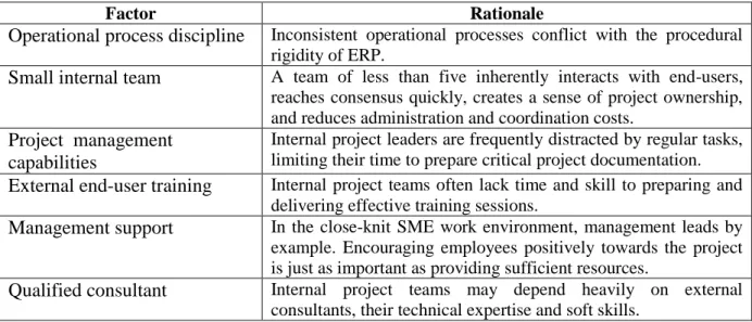 Table 4: Critical Success Factors 