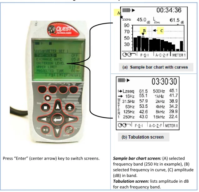 Figure 19. Octave Band Analyzer  Settings and Center Frequencies 