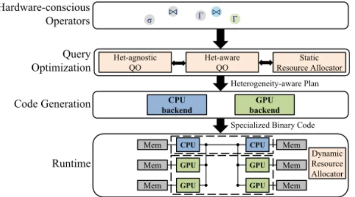 Figure 2: HAPE architecture.