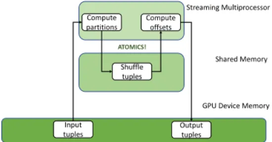 Figure 4: Block diagram for a GPU partitioning pass.