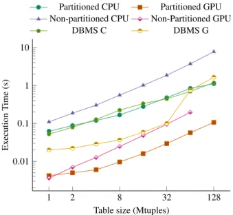 Table size (Mtuples)