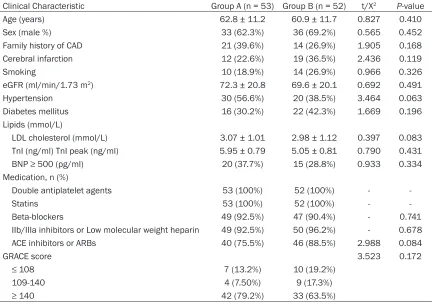 Table 2. Comparison of number of related offending vessel lesions