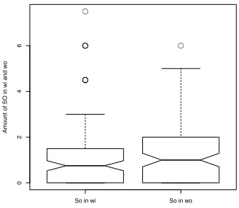 Fig. 5.µ(LT) vs µ(TL) comparison