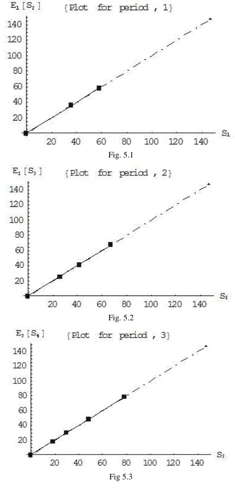 Fig. 5.1 