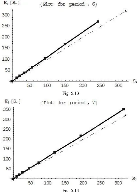 Fig. 5.13 