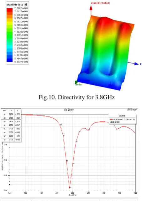 Table 1. Micro strip patch antenna parameters for 2.4GHz and 2.5GHz Frequency range 