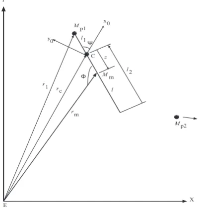 Fig. 13. Asymmetrical tether in the Earth-fixed frame with asymmetry due to the unplanned loss of payload Mp2