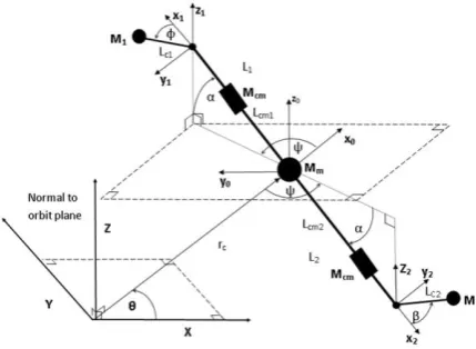 Fig. 17. Proposed lunavator design and payload transfer method 
