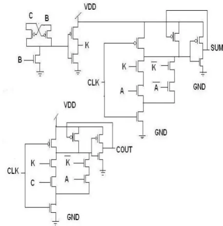 Fig.2. 27 Transistor 1-bit domino full adder 