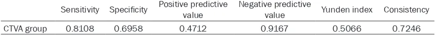 Table 3. Relative Calculation Formula for the diagnostic value evaluation of Astograph methacholine provocation test