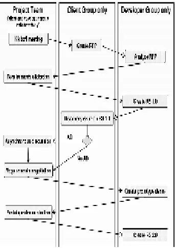 Figure 4: Basic block diagram for use of the mixed media in requirements negotiations 