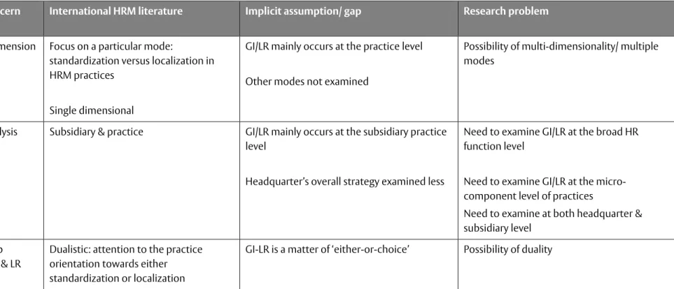 Table 2  The specification of research requirements 