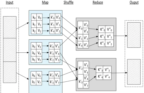 Figure 2.1 Workflow of a MapReduce Job.