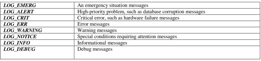 Table 1 The architecture model of IPBTS telecom application [6] controller is shown in Figure 1