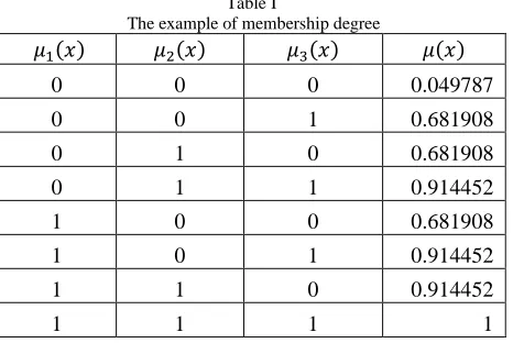 Fig. 5. Exponential Function 
