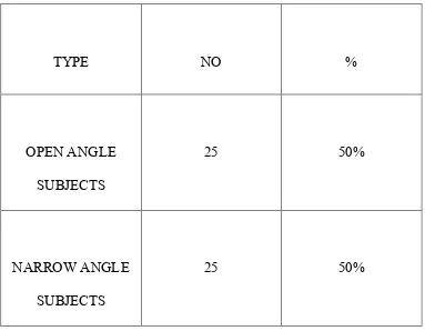TABLE 1 open angle vs narrow angle 