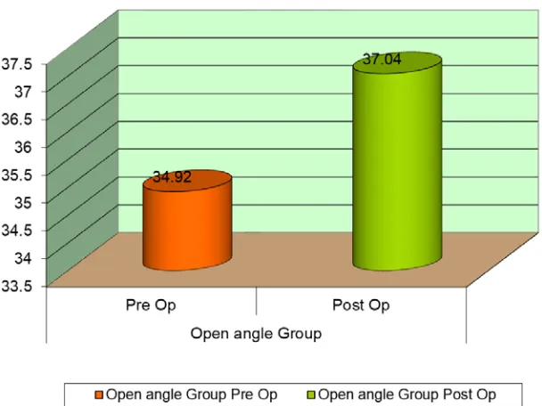 TABLE 8 INFERIOR TIA ( degrees): PREOP vs POSTOP  