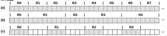 Figure 2.1: Each block represents 1 byte of data stored in row-major format, with shaded blocksbeing accessed