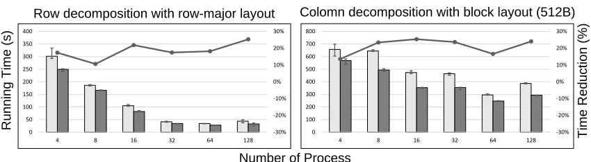 Figure 2.7: Two types of domain decomposition used in our evaluation