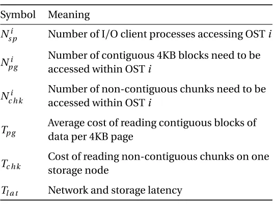Table 3.1: Parameters in the cost analysis model