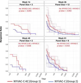 FIG 6 Neutralizing antibody panel potency subject-speciﬁc and average magnitude breadth curves forTZM-bl assay