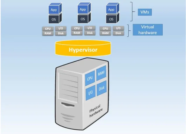 Figure 3. Components of Virtual Environment [1,1] 