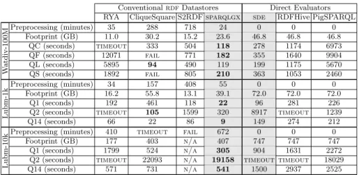 Table 2: Compared System Performance.