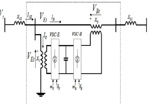 Fig. 1. UPFC installed in a single-machine infinite-bus power system.  