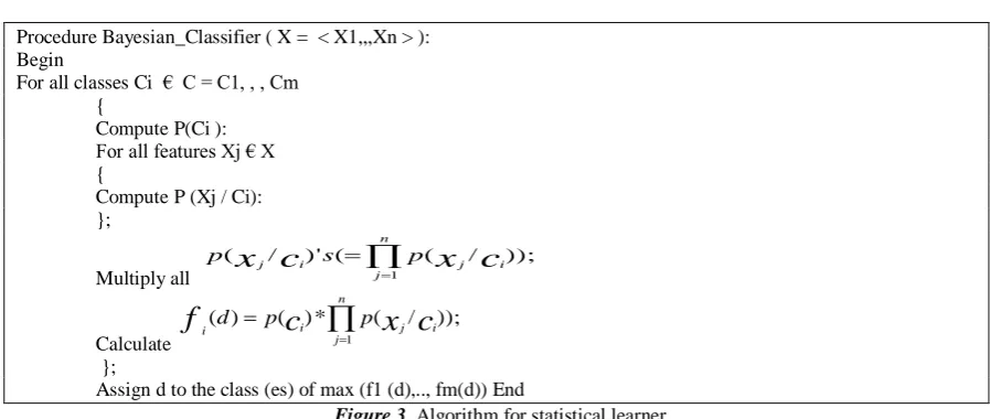 Figure 4. Algorithm for neural network 