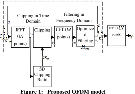 Figure 1:   Proposed OFDM model  