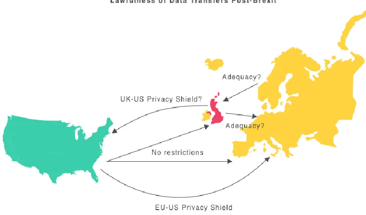 Figure 1 Data transfer solutions post Brexit 
