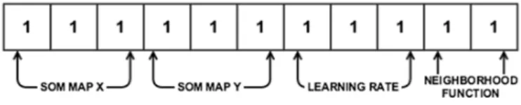 Fig. 2. Chromosome representation for GA. 