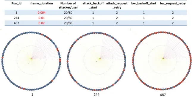 Figure 3.4: Capture provenance of DDoS Attacks Exploiting WiMAX System Parameters by researchers at Clemson [58]