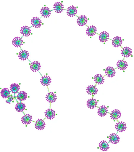 Figure 3.11: Backward provenance visualized in a history chain shows the relationship between daily products (each clover flower in the clover leaf chain) and final monthly products at the left-end