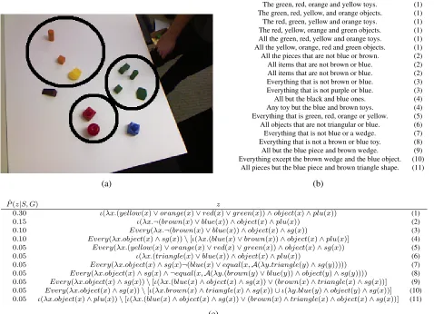 Figure 1: An example scene from our object selection dataset. Figure 1a shows the image shown to subjectson Amazon Mechanical Turk