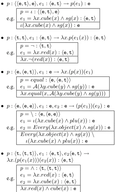 Figure 2: The ﬁve rules used during generation.Each rule is a template which takes a predicatet irow p: tof type t and one or two arguments e i : t i , with type 