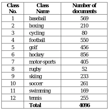 Table 2  The number of documents that have been used for classification.  