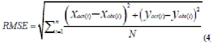 Table I: Simulation Settings 