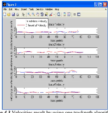 Fig.4.2  Result of Proposed Deconvolution algorithm 