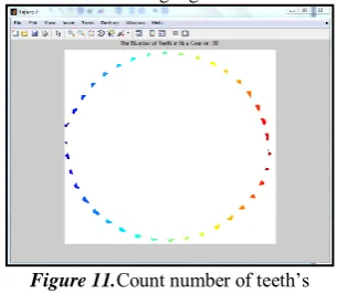 Figure 11.Count number of teeth’s 