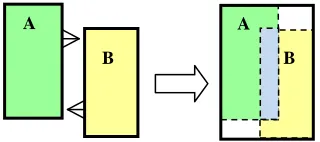 Fig. 3. Splitting event detection 