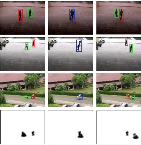 Fig. 7. Sample tracking results and occlusion resolution by using the proposed method