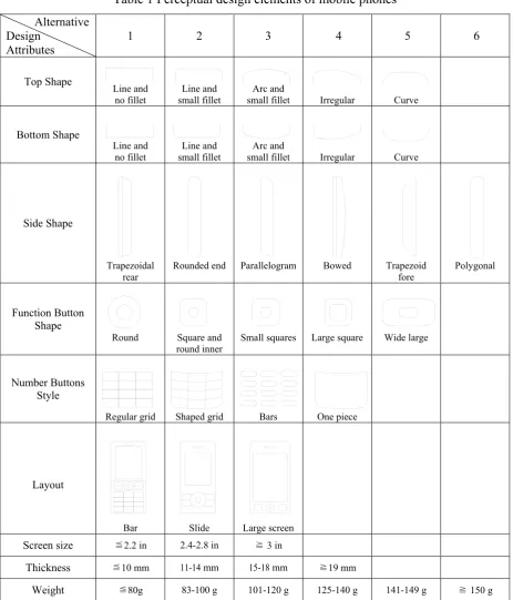 Table 1 Perceptual design elements of mobile phones  