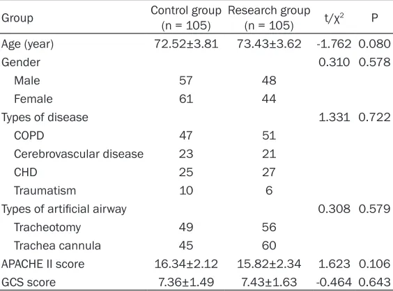 Table 1. Comparison of general information of two groups of patients
