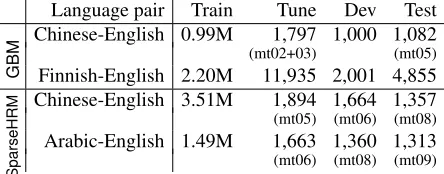 Table 1: Datasets for the two experimental conditions.